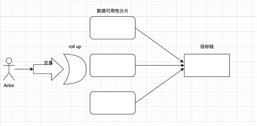 漫游以太：过去、现在、未来-第16张图片-欧意下载