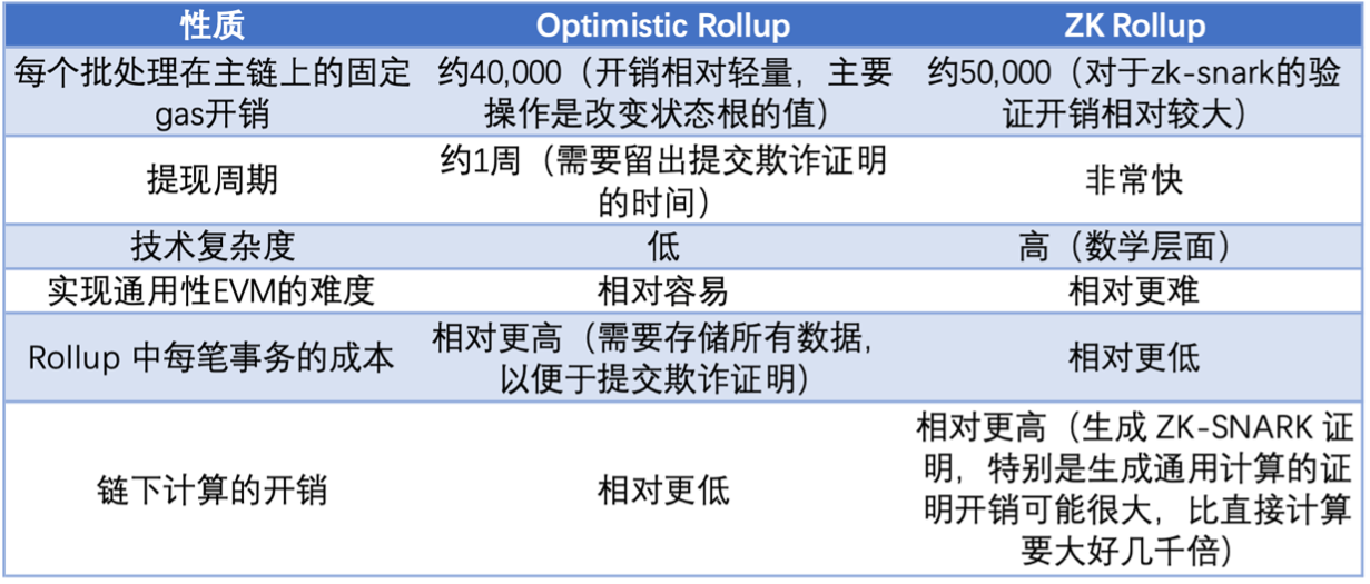 漫游以太：过去、现在、未来-第17张图片-欧意下载