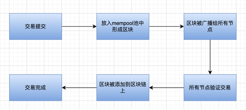 漫游以太：过去、现在、未来-第18张图片-欧意下载