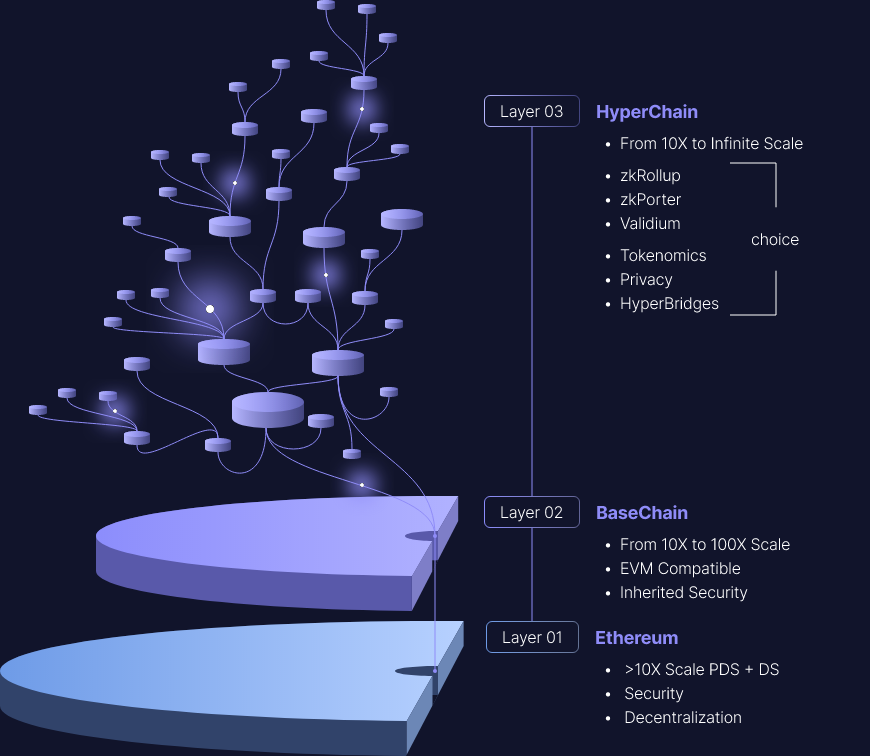 漫游以太：过去、现在、未来-第25张图片-欧意下载