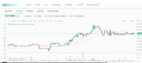 AEX(安银)交易所跑路?|无法提币-第3张图片-欧意下载