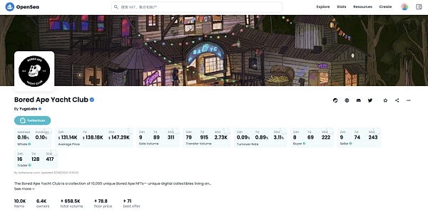 MetaScan：从TwitterScan着手 构建跨Web2-Web3生态版图-第5张图片-欧意下载