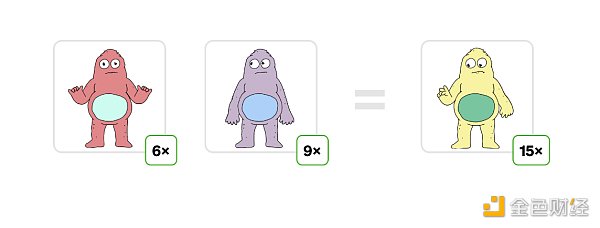 一文了解 Paradigm 提出的 "GOO" 代币发行机制