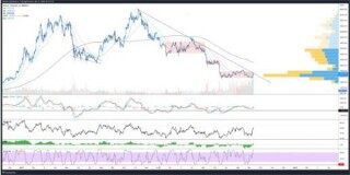 是时候突破了吗? 比特币价格推至23000美元