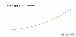 一文了解 Paradigm 提出的 “GOO” 代币发行机制