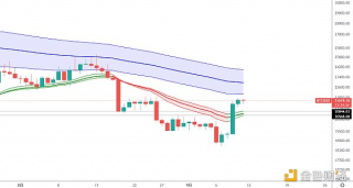 大突破还在后面？