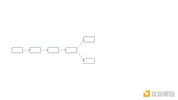 从技术层面分析 ETHPoW 分叉的正统性-第1张图片-欧意下载