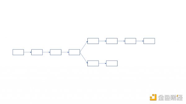 从技术层面分析 ETHPoW 分叉的正统性-第2张图片-欧意下载