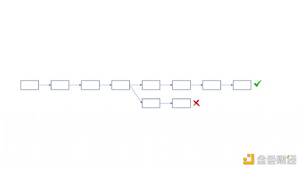 从技术层面分析 ETHPoW 分叉的正统性-第3张图片-欧意下载