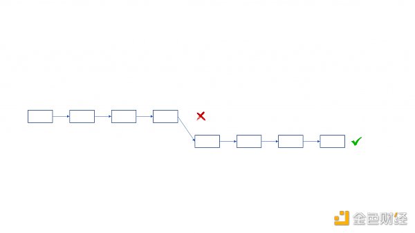 从技术层面分析 ETHPoW 分叉的正统性-第4张图片-欧意下载