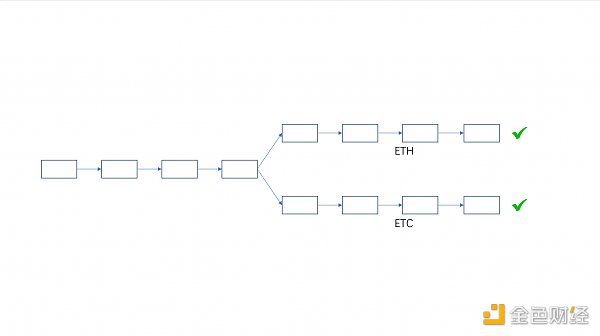 从技术层面分析 ETHPoW 分叉的正统性-第5张图片-欧意下载