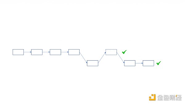 从技术层面分析 ETHPoW 分叉的正统性-第6张图片-欧意下载