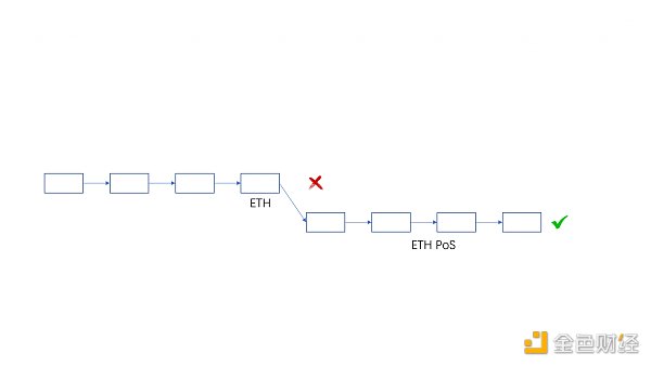 从技术层面分析 ETHPoW 分叉的正统性-第7张图片-欧意下载