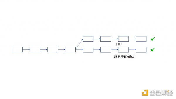 从技术层面分析 ETHPoW 分叉的正统性-第8张图片-欧意下载