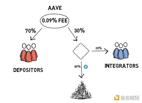 闪电贷技术详解：Part 1-第1张图片-欧意下载