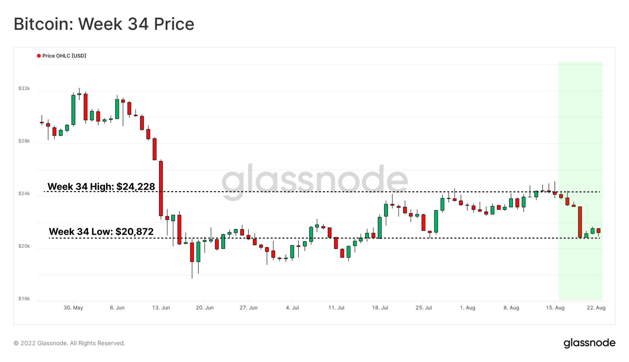 比特币价格回落的主要因素分析：市场将进入盘整阶段？-第1张图片-欧意下载