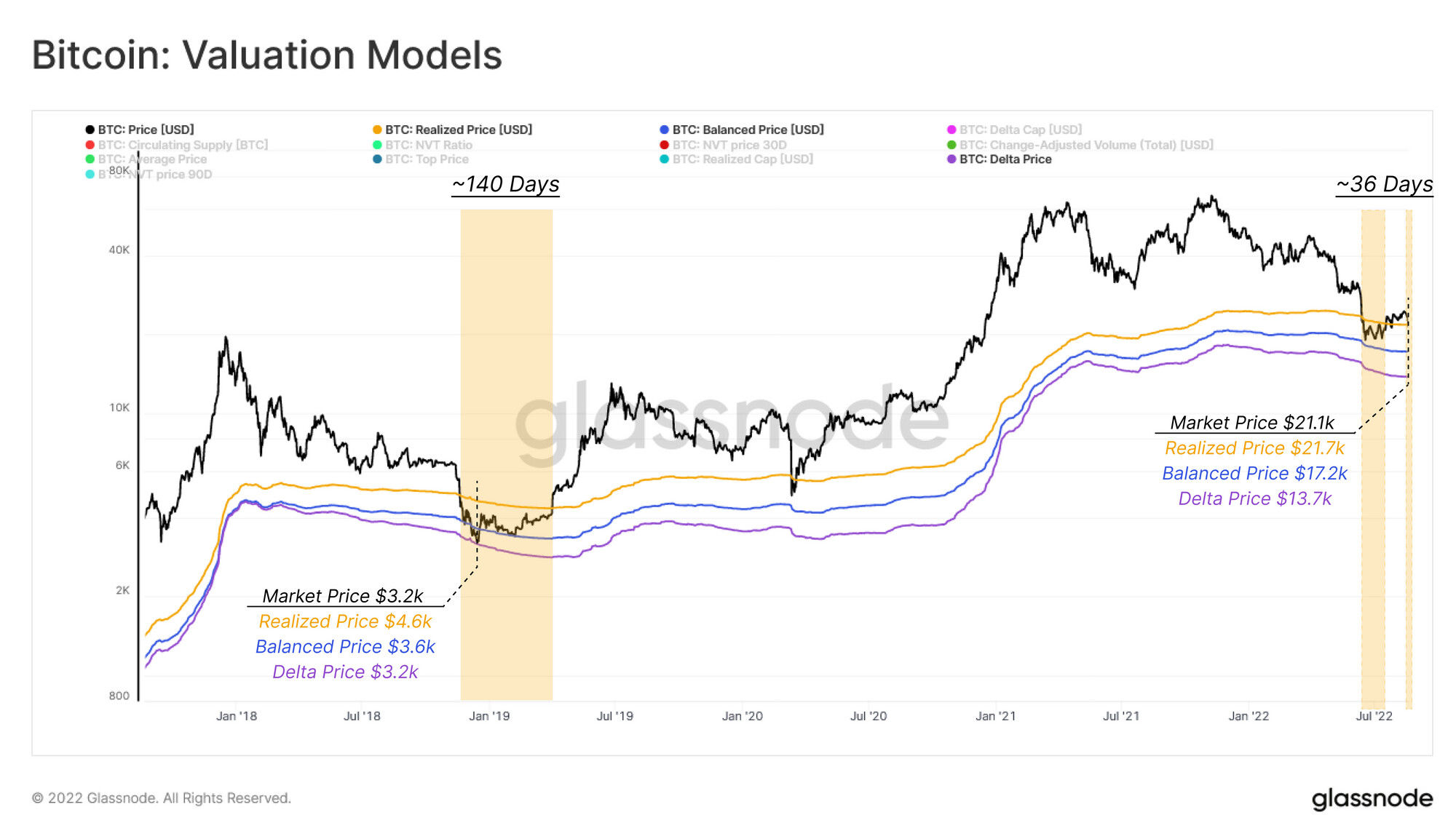 比特币价格回落的主要因素分析：市场将进入盘整阶段？-第2张图片-欧意下载