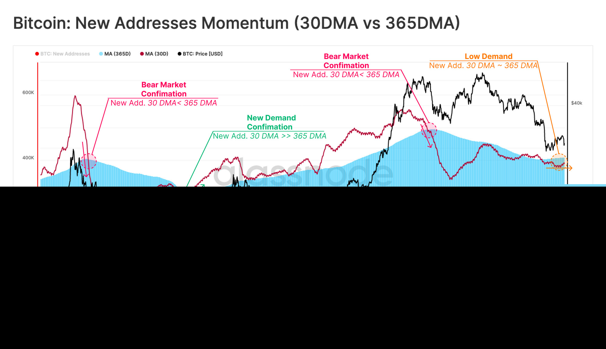 比特币价格回落的主要因素分析：市场将进入盘整阶段？-第4张图片-欧意下载