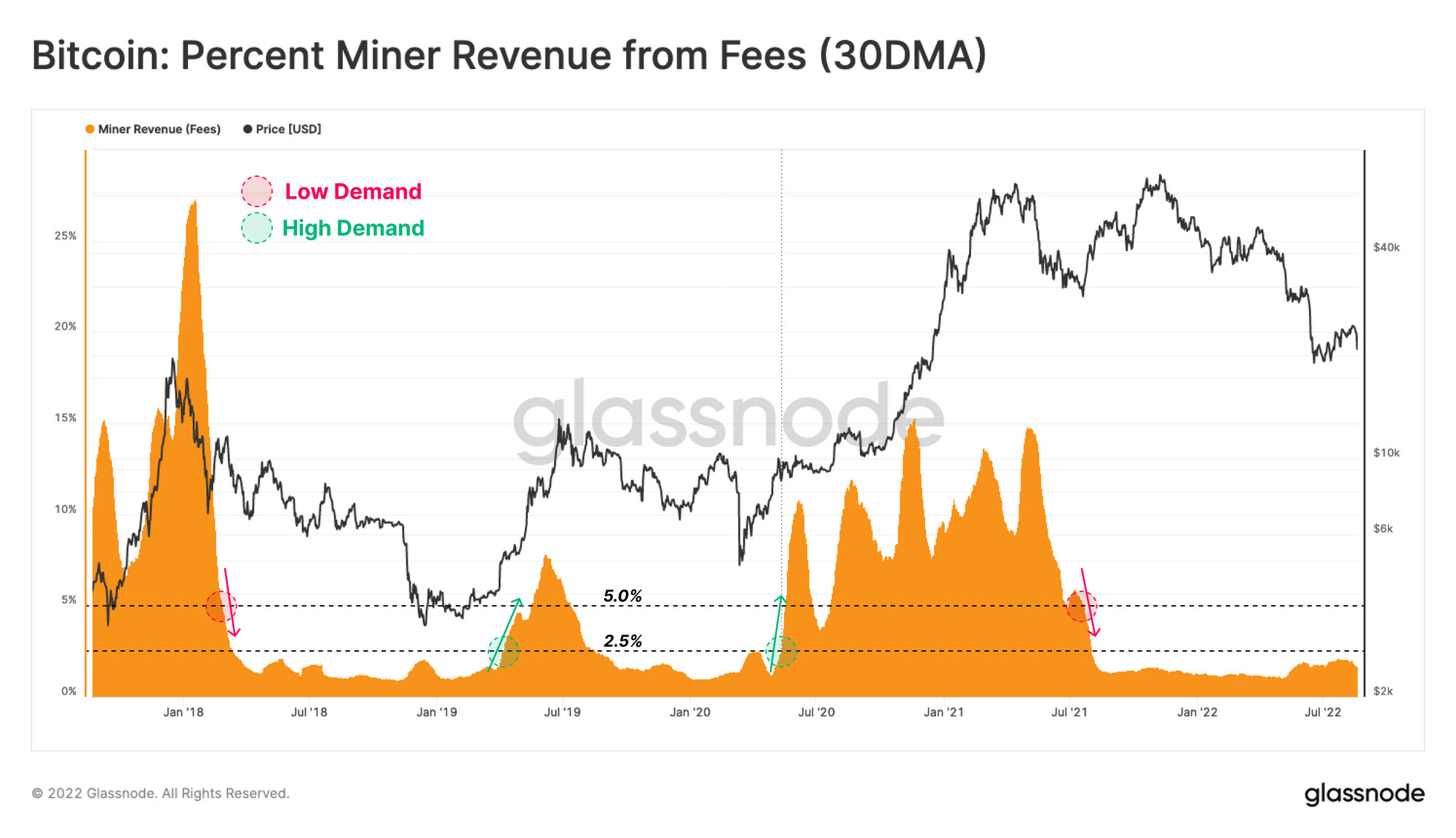 比特币价格回落的主要因素分析：市场将进入盘整阶段？-第5张图片-欧意下载