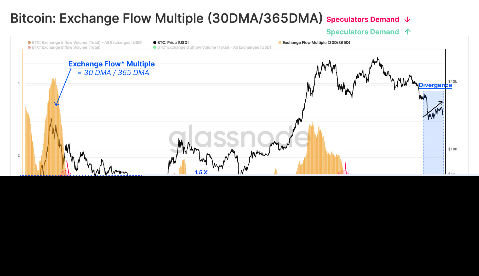 比特币价格回落的主要因素分析：市场将进入盘整阶段？-第8张图片-欧意下载