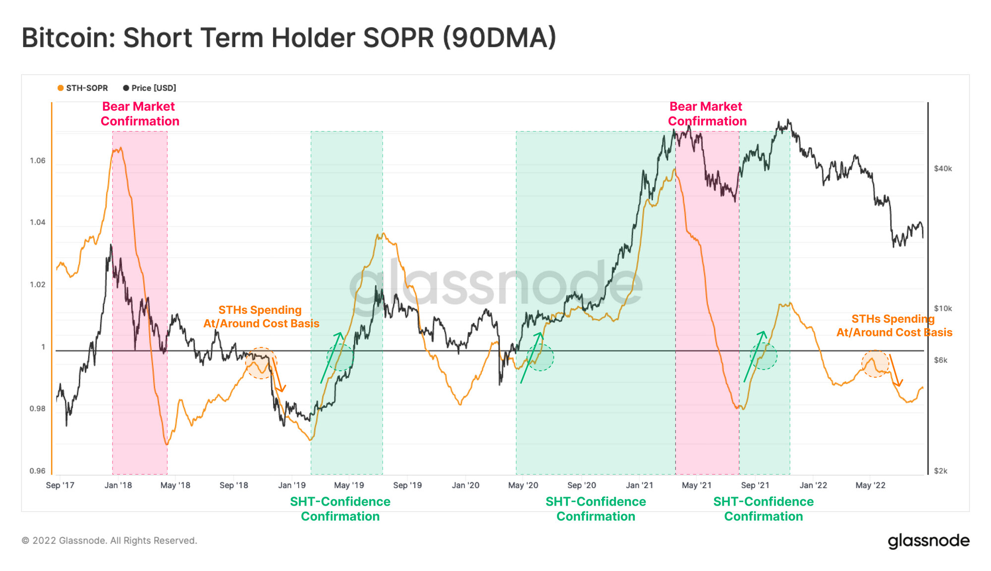 比特币价格回落的主要因素分析：市场将进入盘整阶段？-第10张图片-欧意下载