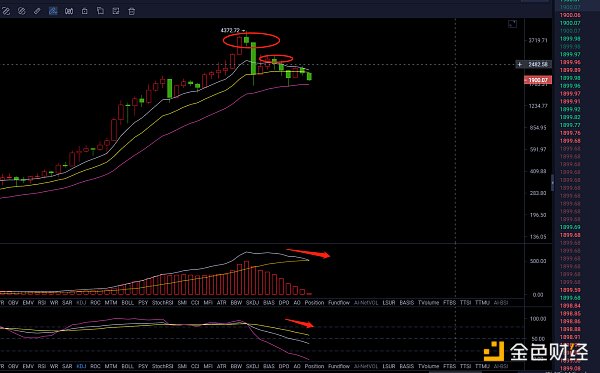 7.14晚间行情：ETH连跌300点 有机会反转吗？-第1张图片-欧意下载