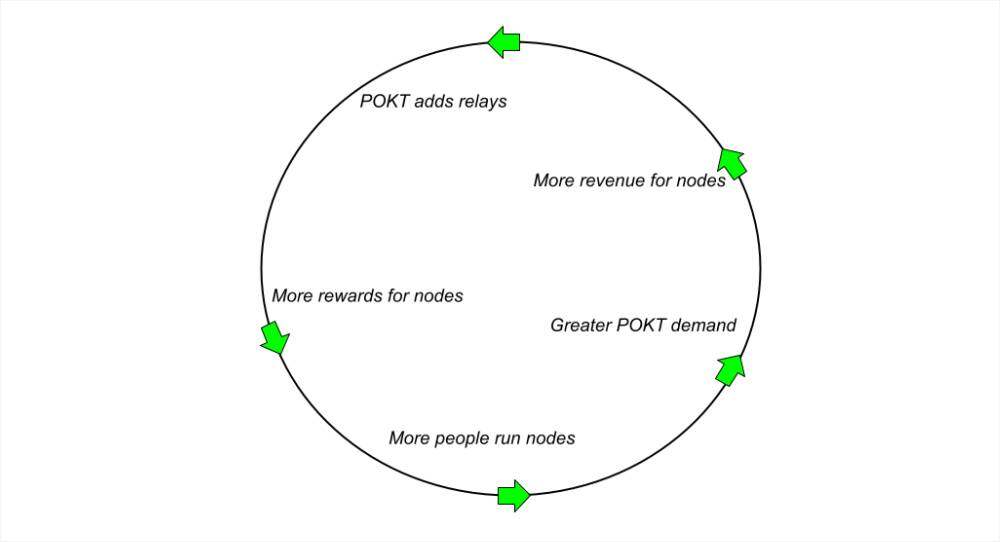首发 | 寻找下一个爆发热点：为什么中间件是重要的基础设施乐高-第8张图片-欧意下载