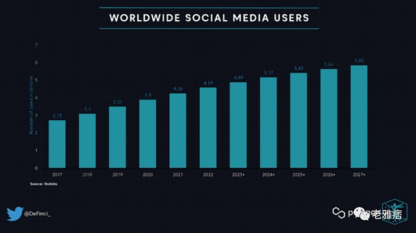 Polygon ：去中心化社交媒体必须要解决这些问题-第2张图片-欧意下载