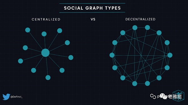 Polygon ：去中心化社交媒体必须要解决这些问题-第3张图片-欧意下载