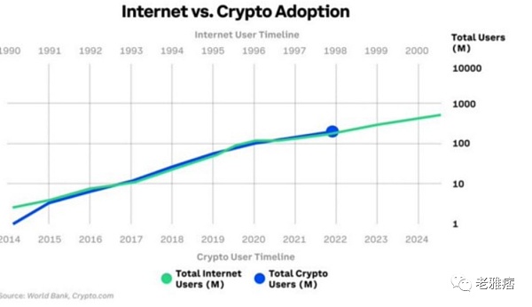 Polygon ：去中心化社交媒体必须要解决这些问题-第4张图片-欧意下载