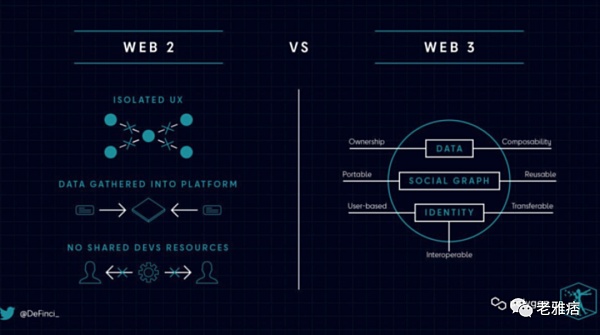 Polygon ：去中心化社交媒体必须要解决这些问题-第5张图片-欧意下载