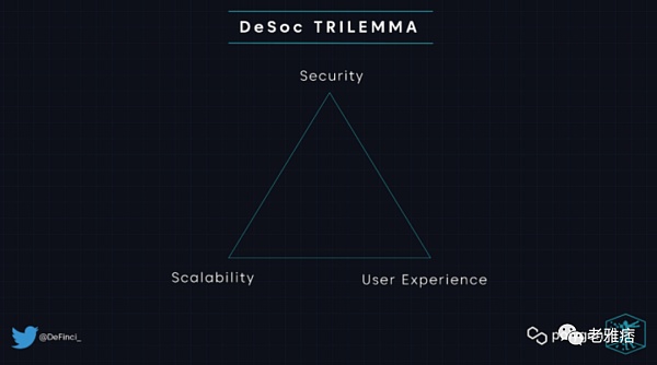 Polygon ：去中心化社交媒体必须要解决这些问题-第7张图片-欧意下载