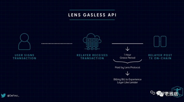 Polygon ：去中心化社交媒体必须要解决这些问题-第8张图片-欧意下载