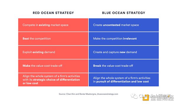 详解Web3产品契合度及操作建议-第1张图片-欧意下载