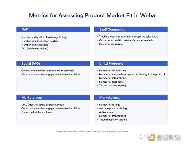 详解Web3产品契合度及操作建议-第4张图片-欧意下载