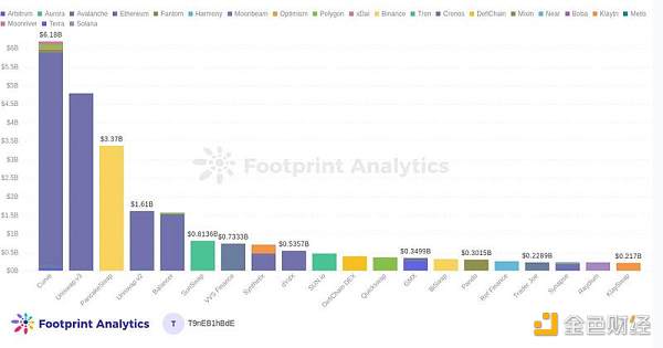 使用交易量份额来评估 DEXs-第1张图片-欧意下载