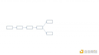 从技术层面分析 THPoW 分叉的正统性