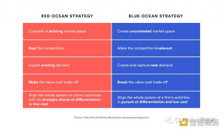 详解Wb3产品契合度及操作建议