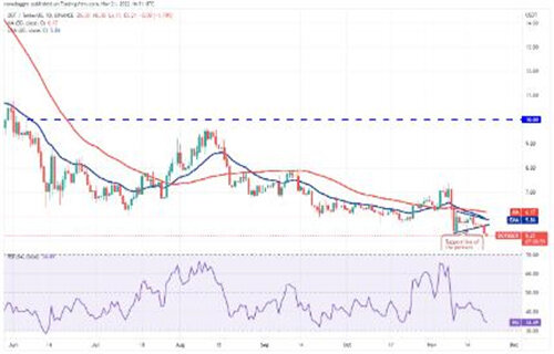 – 波卡币DOT币今日最新价格 波卡币今日最新行情-第2张图片-欧意下载