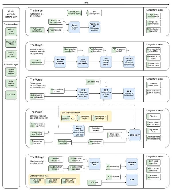 几个关于ETH Merge、ETC迁徙的技术细节和背后原因-第2张图片-欧意下载