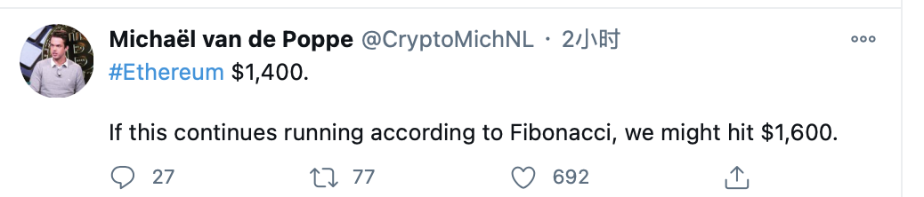 ETH突破1420美元,刷新2018年1月创下的历史记录-第1张图片-欧意下载 ETH突破1420美元,刷新2018年1月创下的历史记录-第1张图片-欧意下载