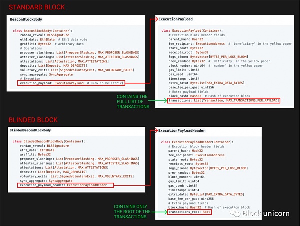 MEV 订单流：区块建设者中的王者-第4张图片-欧意下载