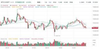比特币最新价格是多少 BTC今日最新行情消息