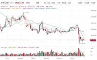 比特币今日最新价格 BTC最新行情分析资讯