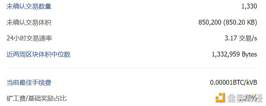 比特币全网未确认交易数量为1330笔-第1张图片-欧意下载 比特币全网未确认交易数量为1330笔-第1张图片-欧意下载