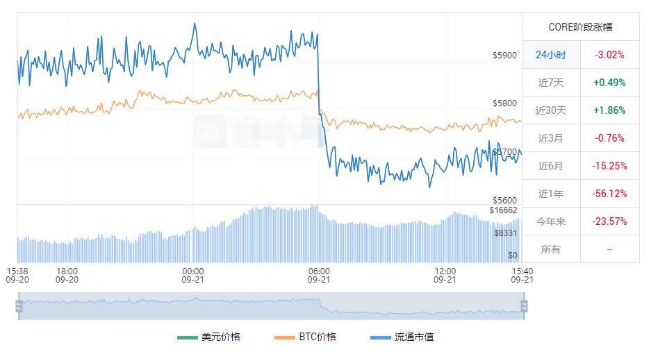 core币2023最新价格_中本聪币今日价格行情-第1张图片-欧意下载