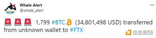 数据：1,799枚BTC从未知钱包转移到FT