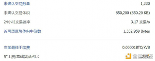 比特币全网未确认交易数量为1330笔