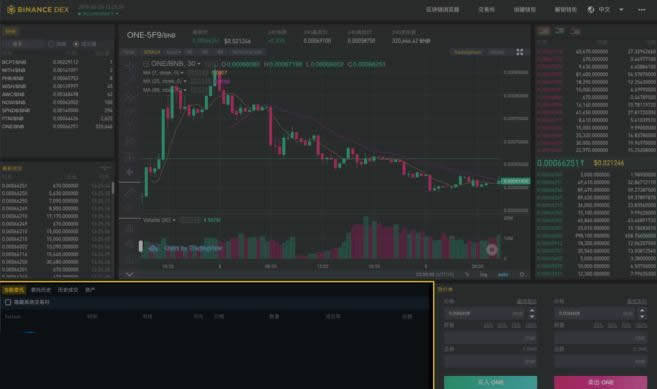 Binance DEX怎么用?Binance DEX交易所初学者使用指南-第1张图片-欧意下载