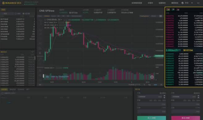 Binance DEX怎么用?Binance DEX交易所初学者使用指南-第3张图片-欧意下载